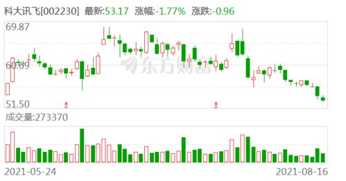 科大訊飛成立科技新公司，注冊資本5000萬布局信息系統集成服務