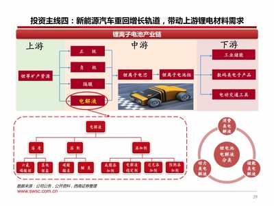 化工與汽車行業(yè)2021年投資策略 聚焦景氣度向上的細(xì)分龍頭