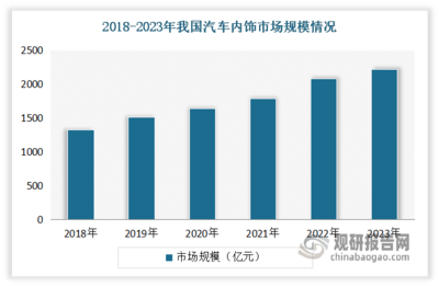 汽車零部件行業(yè)發(fā)展深度研究與投資前景分析報(bào)告（2024-2031年）