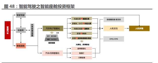 汽車行業(yè)2022年中期投資策略 決戰(zhàn)2025，布局新一輪汽車復(fù)蘇的三階段反彈