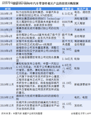 一文了解2021年中國汽車零部件行業(yè)市場(chǎng)現(xiàn)狀與投資前景